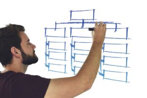 Work Breakdown Structure (WBS)